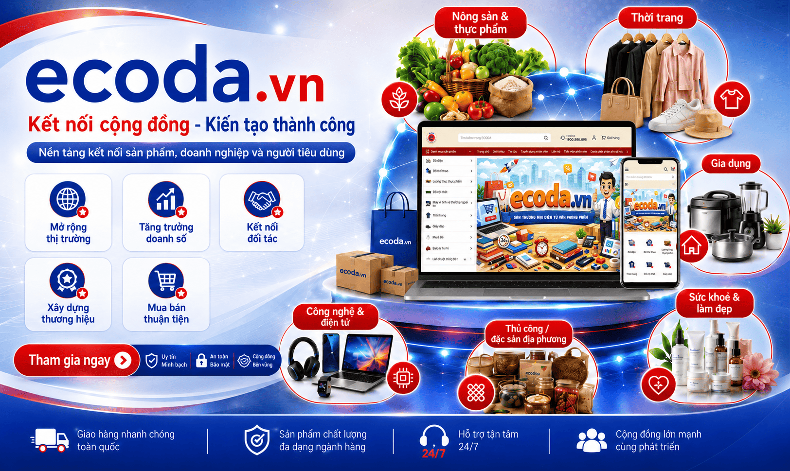 ECODA