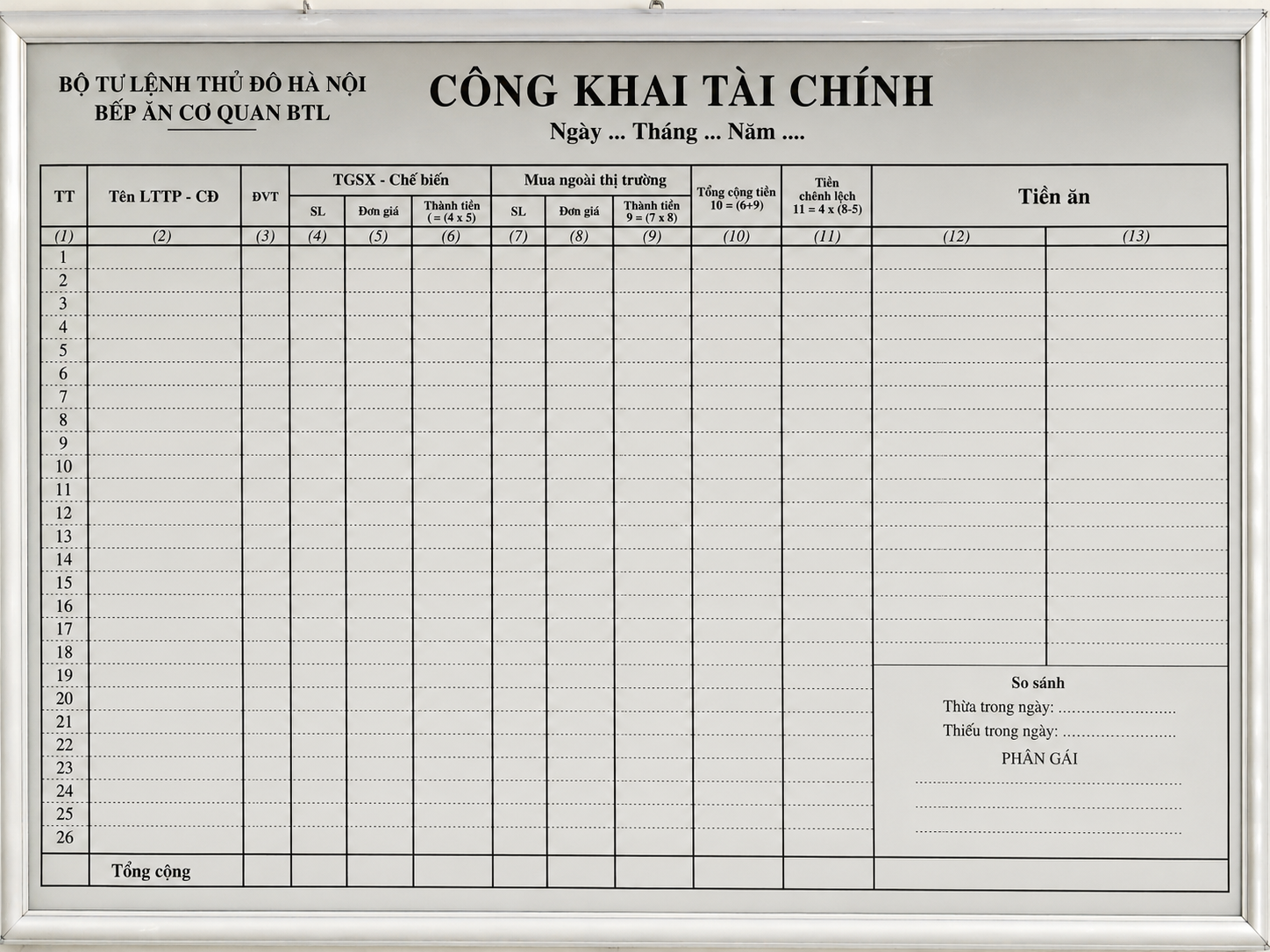 Biểu bảng nhà bếp